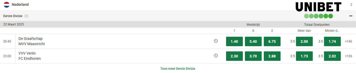 beste kansen bij unibet